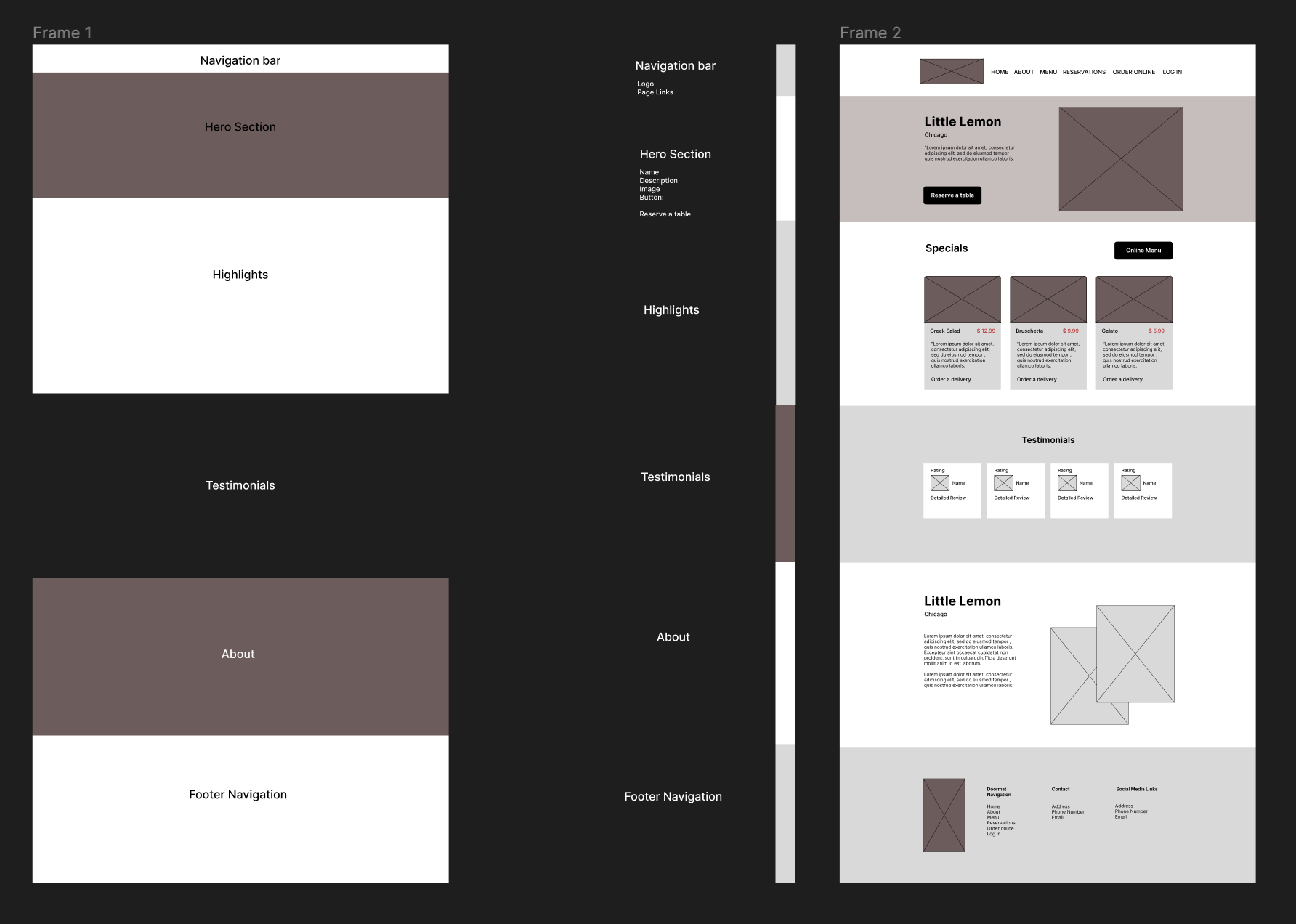 wireframe