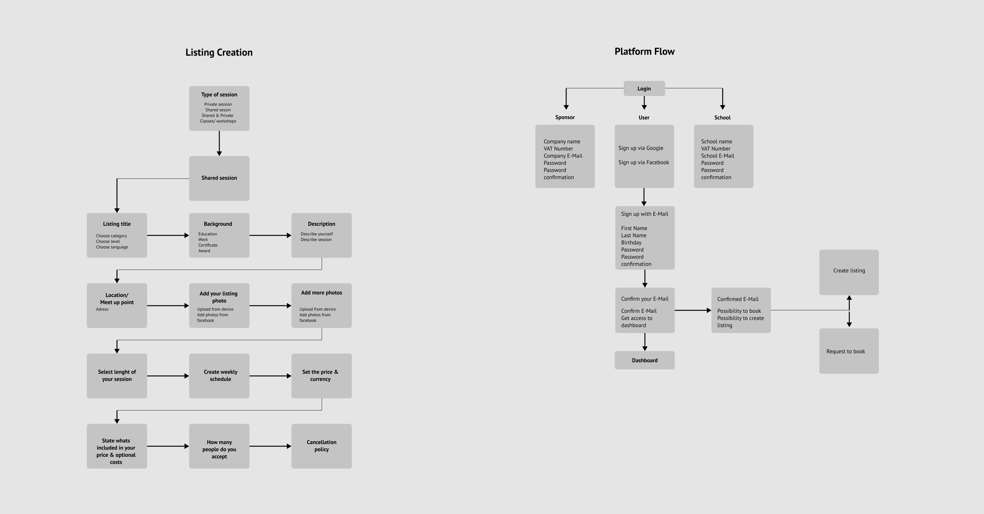 platformflow